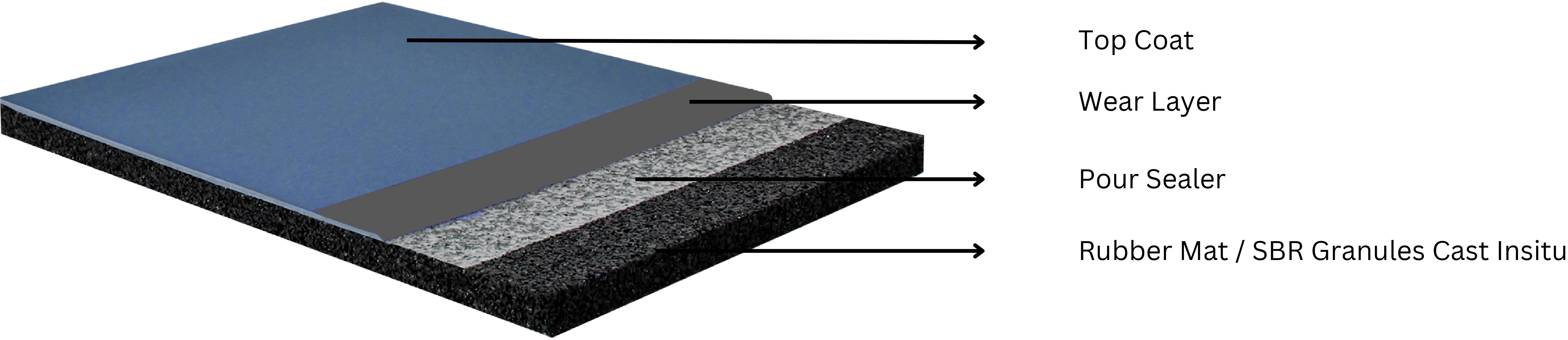 Polyurethane sports flooring