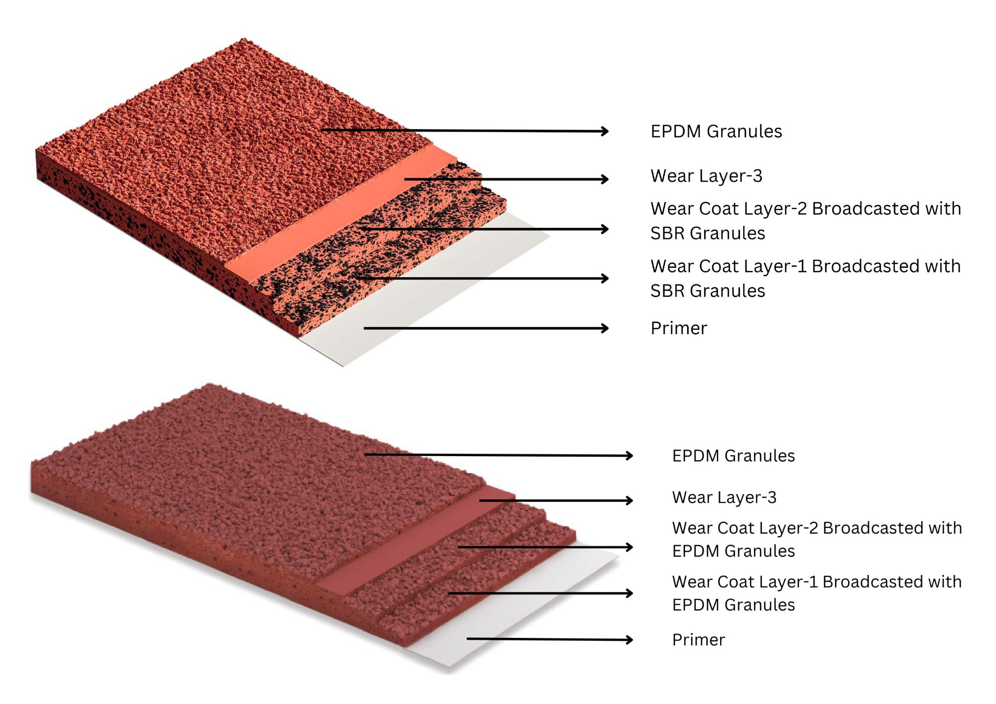 Synthetic Athletic Track