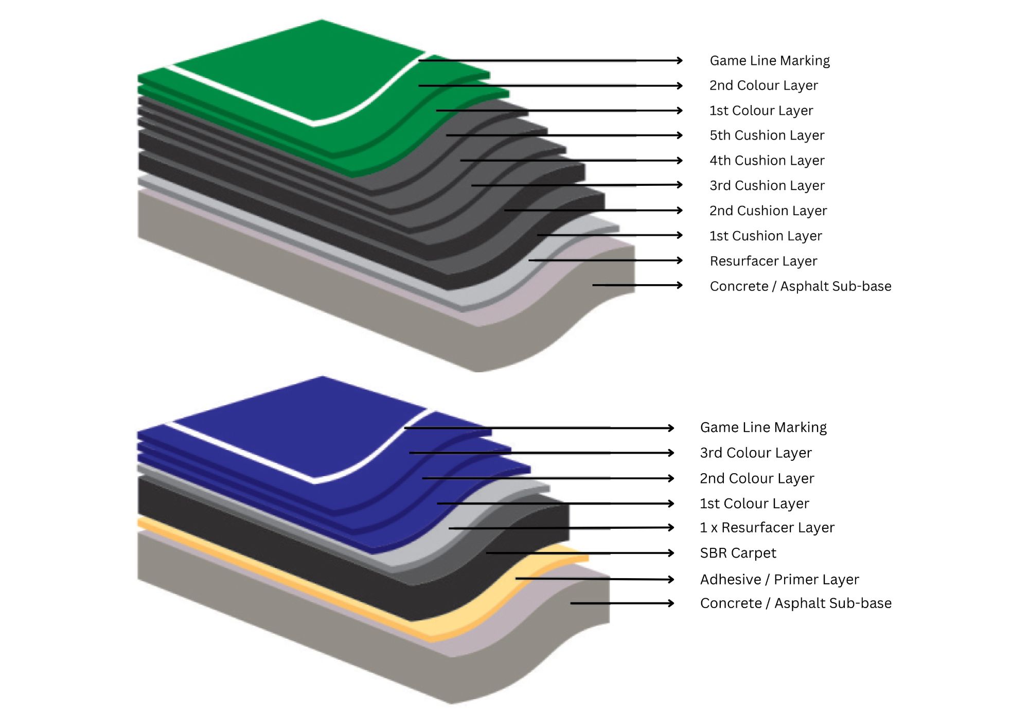 Acrylic Sports Flooring
